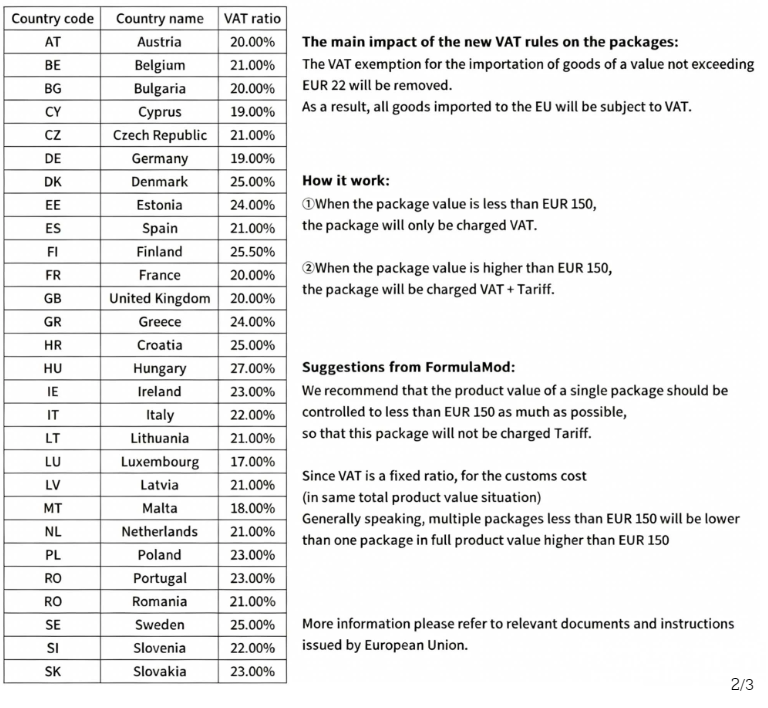 Notes on EU VAT Rules and VAT Pre-payment for Cross-Border B2C E-commerce Orders (IOSS Scheme)