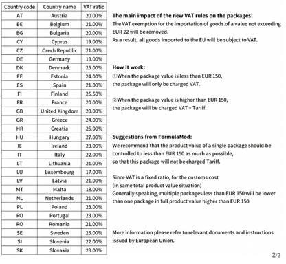 Notes on EU VAT Rules and VAT Pre-payment for Cross-Border B2C E-commerce Orders (IOSS Scheme)
